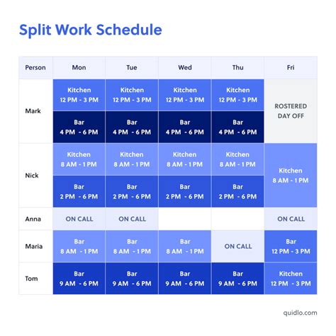 How to Select & Schedule the Best Time for a Job .